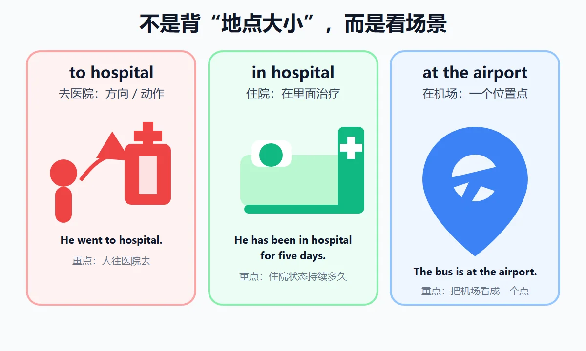to in at 场景对比