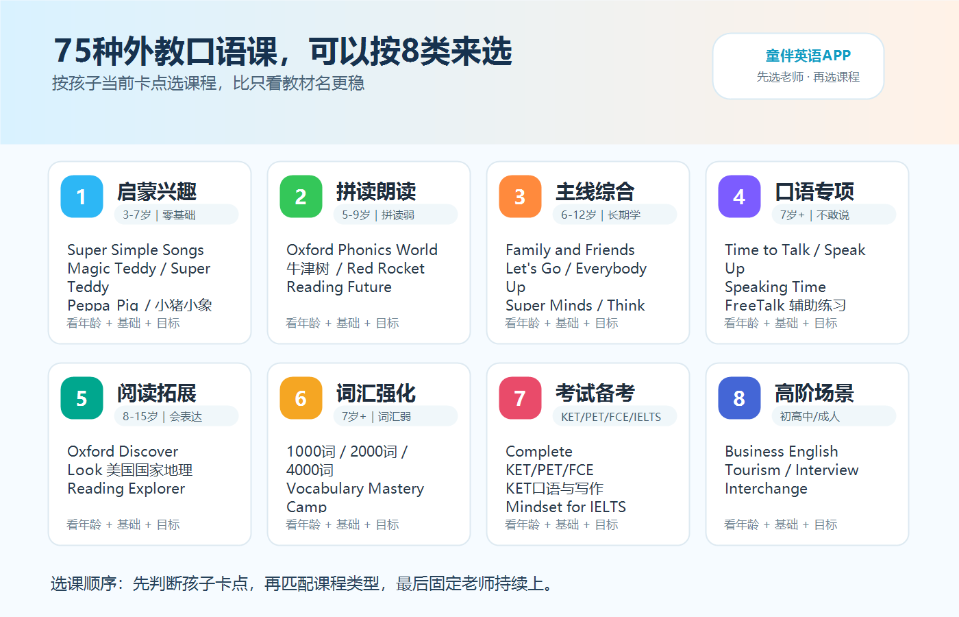 童伴英语APP外教口语课8类选课图