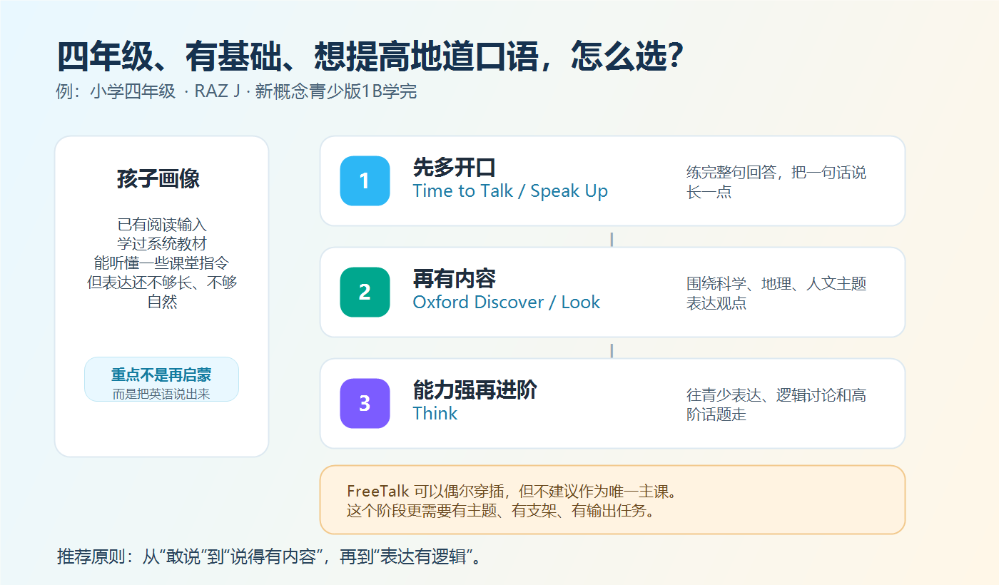 小学四年级有基础孩子外教口语课选择路径