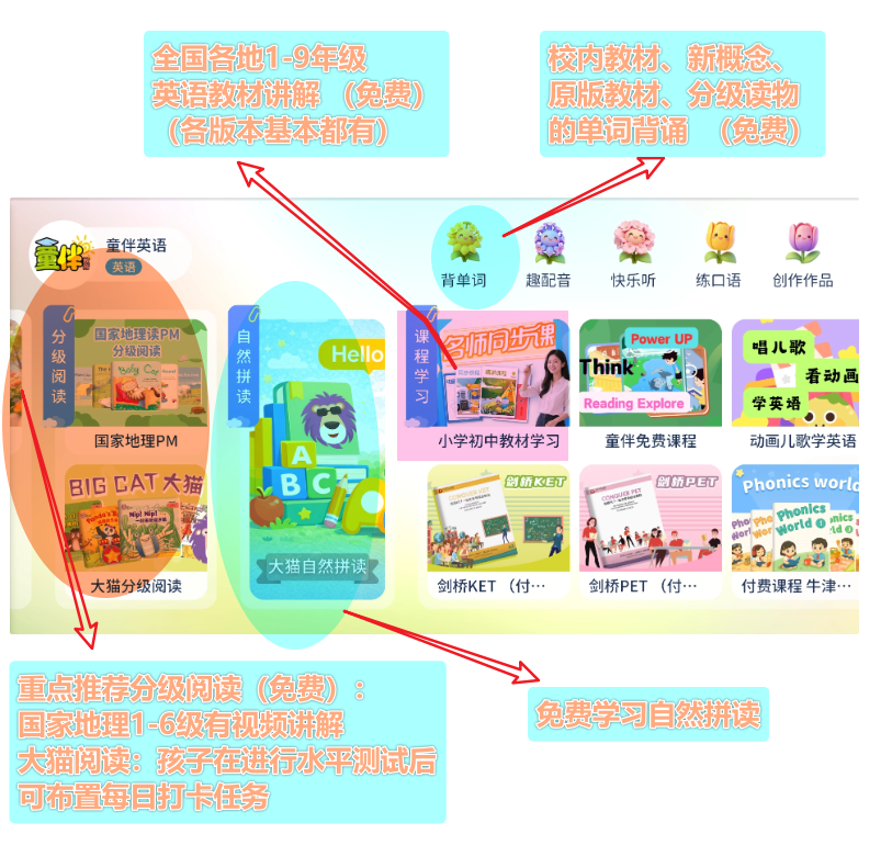 APP首页功能概览