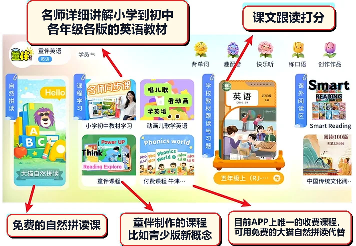 APP首页功能概览 2