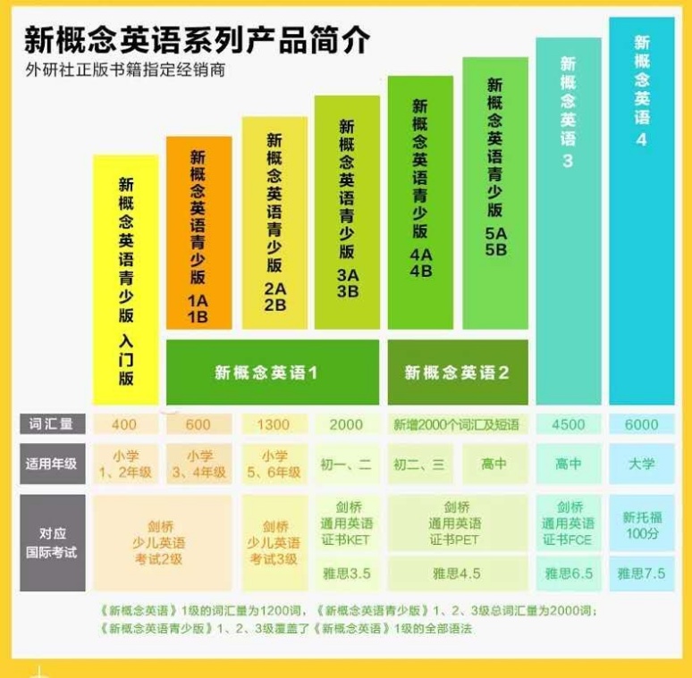 青少版新概念英语学习进度